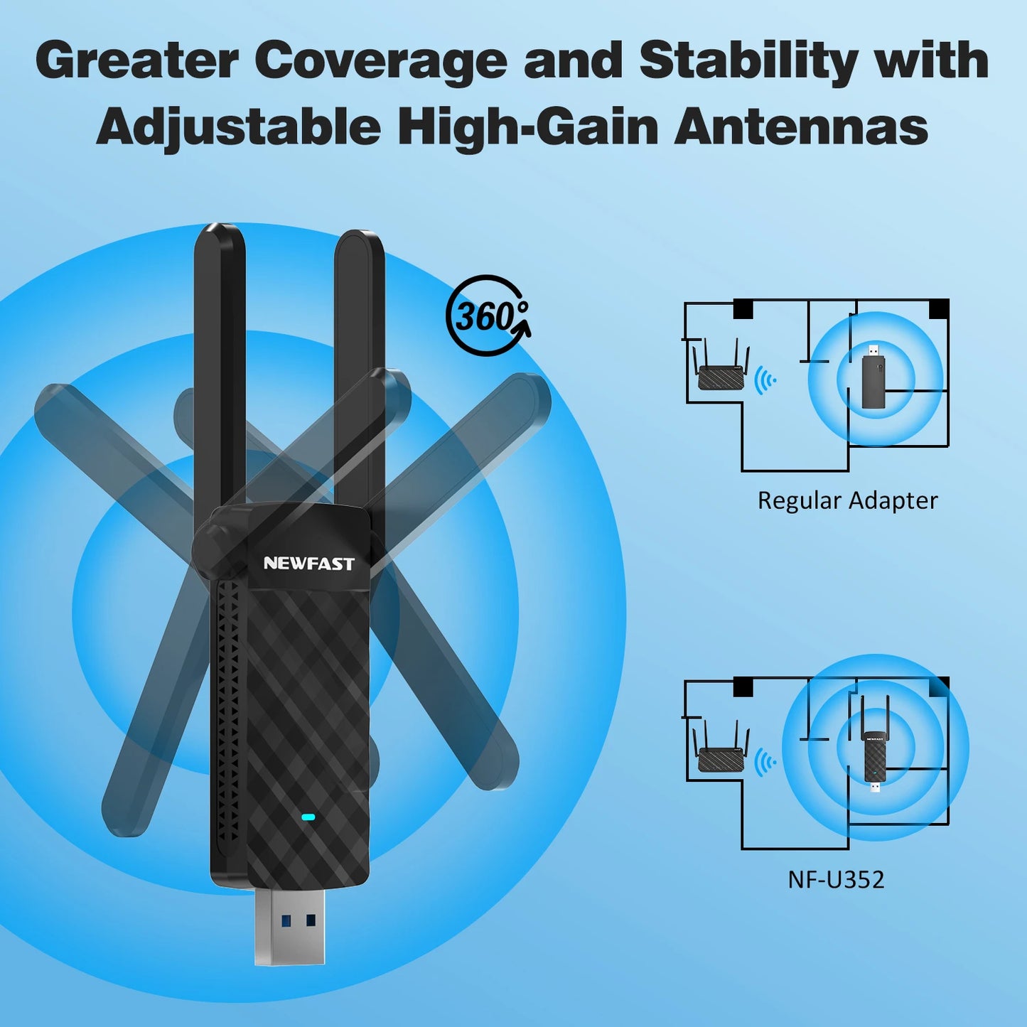 NEWFAST AX1800 WiFi6 Adapter 2.4G/5Ghz USB Wifi Dongle Wireless Network Card 2 Antennas For Desktop Laptop Win10/11 Linux