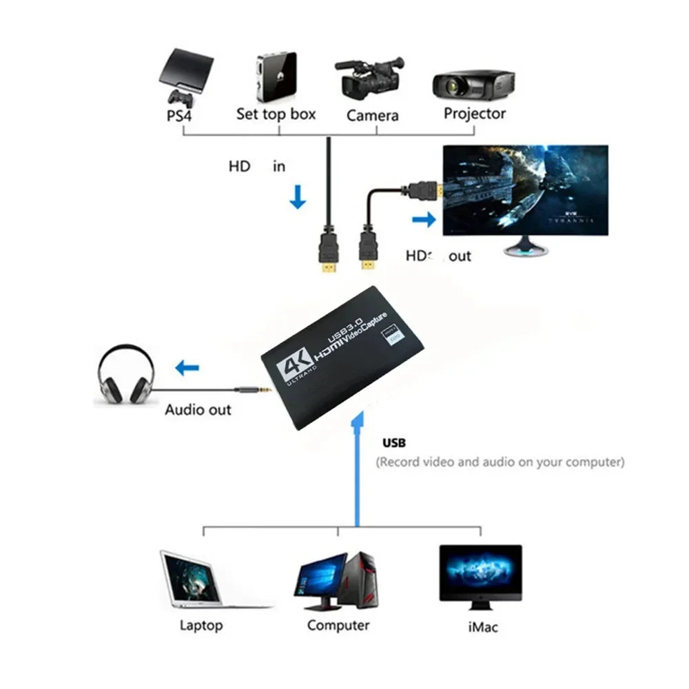 4K Ultra HD Video Capture Card USB 3.0 USB 2.0 HDMI-compatible Grabber Recorder for PS4 Game DVD Camera Recording Live Streaming