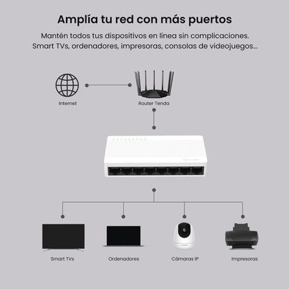 Tenda S108 Ports 10/100M High-speed Network 8-Port Ethernet Switch Desktop 100Mbps Fast Lan Hub Support MDI/MDIX Plug and Play